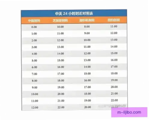 今日世界杯比赛时间表：完整场次安排
